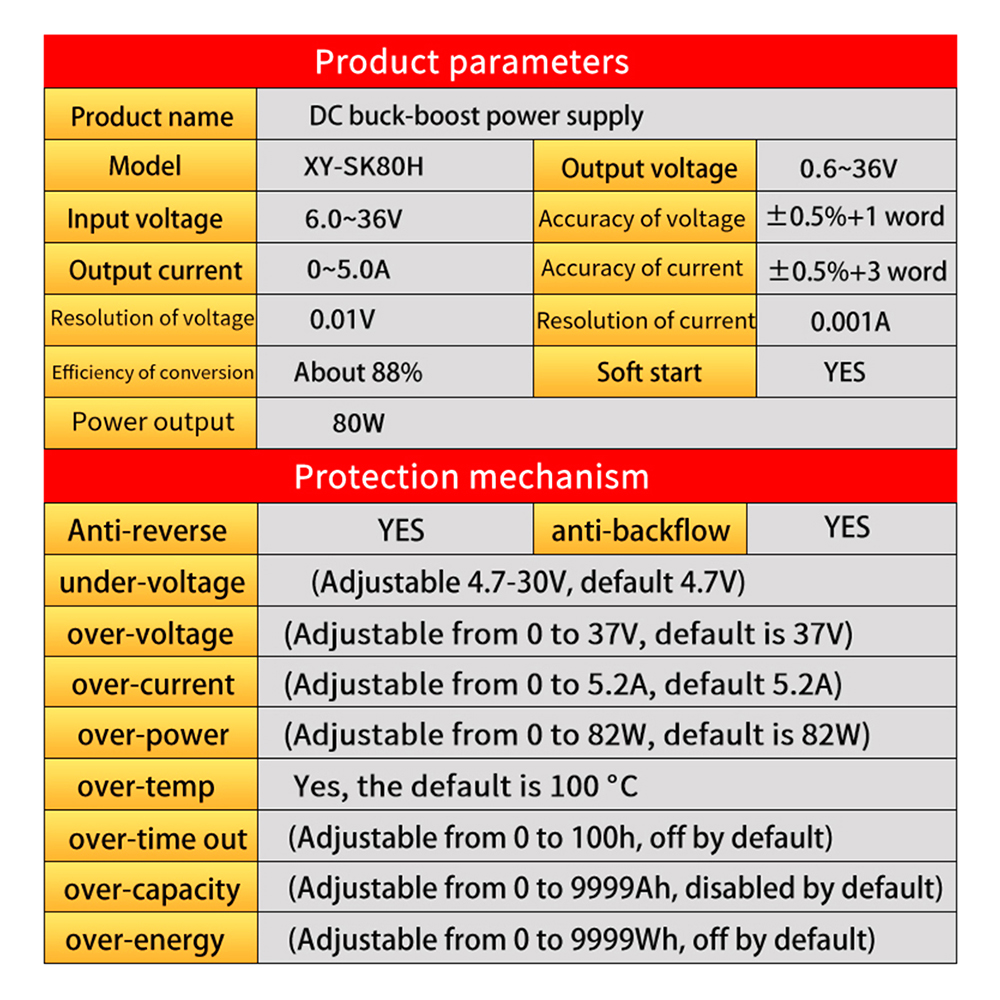 DC DC Instelbare Buck Boost Converter 6.0 ~ 36V tot 0,6 ~ 36V Gereguleerde laboratoriumvoeding CC CV 0 ~ 5,0A 6V 12V 24V Power Module