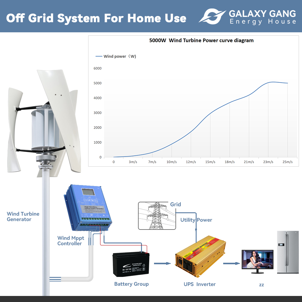 À usage domestique, éolienne 5 kW Axe vertical Maglev Plant High Tentage Generator 5000W 24V 48V avec contrôleur de charge hybride