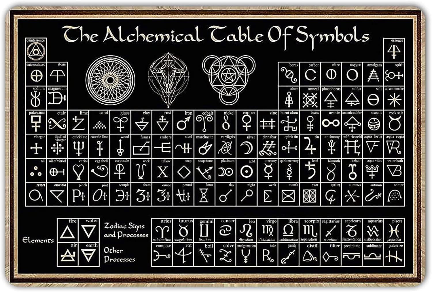 Witch Home Decor and Accessories Retro The Alchemical Table of Symbols Witch Satin Vintage Metal Signs For Garage Home
