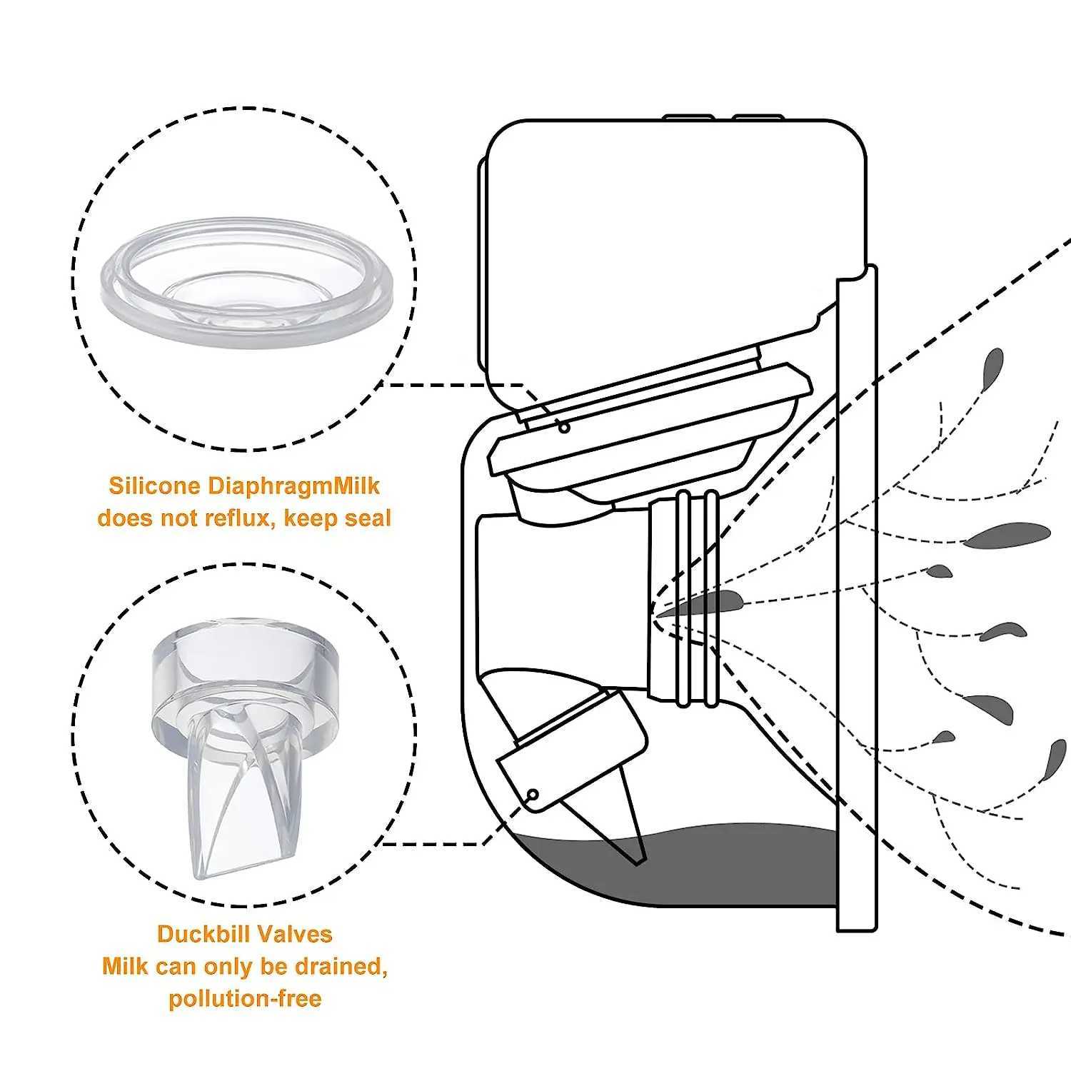 Bröstpumps Duckbillventil och silikon Membrankompatibel med elektriska bröstpumppumpdelar/tillbehör 10 -styckesuppsättning 240413