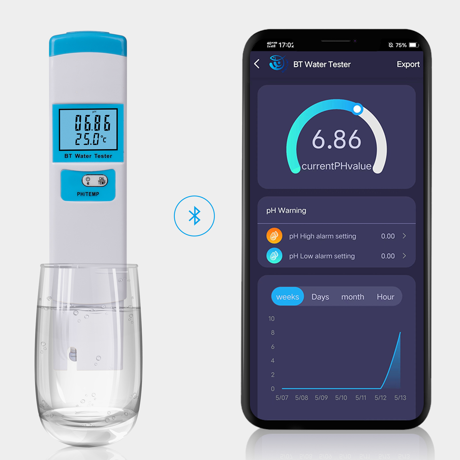 5 po en 1 Test de qualité METTER METTER EC / TDS / SALT / S.G / TEMP METER pour l'eau avec un rétroéclairage LCD Affichage des kits de test d'eau haute précision