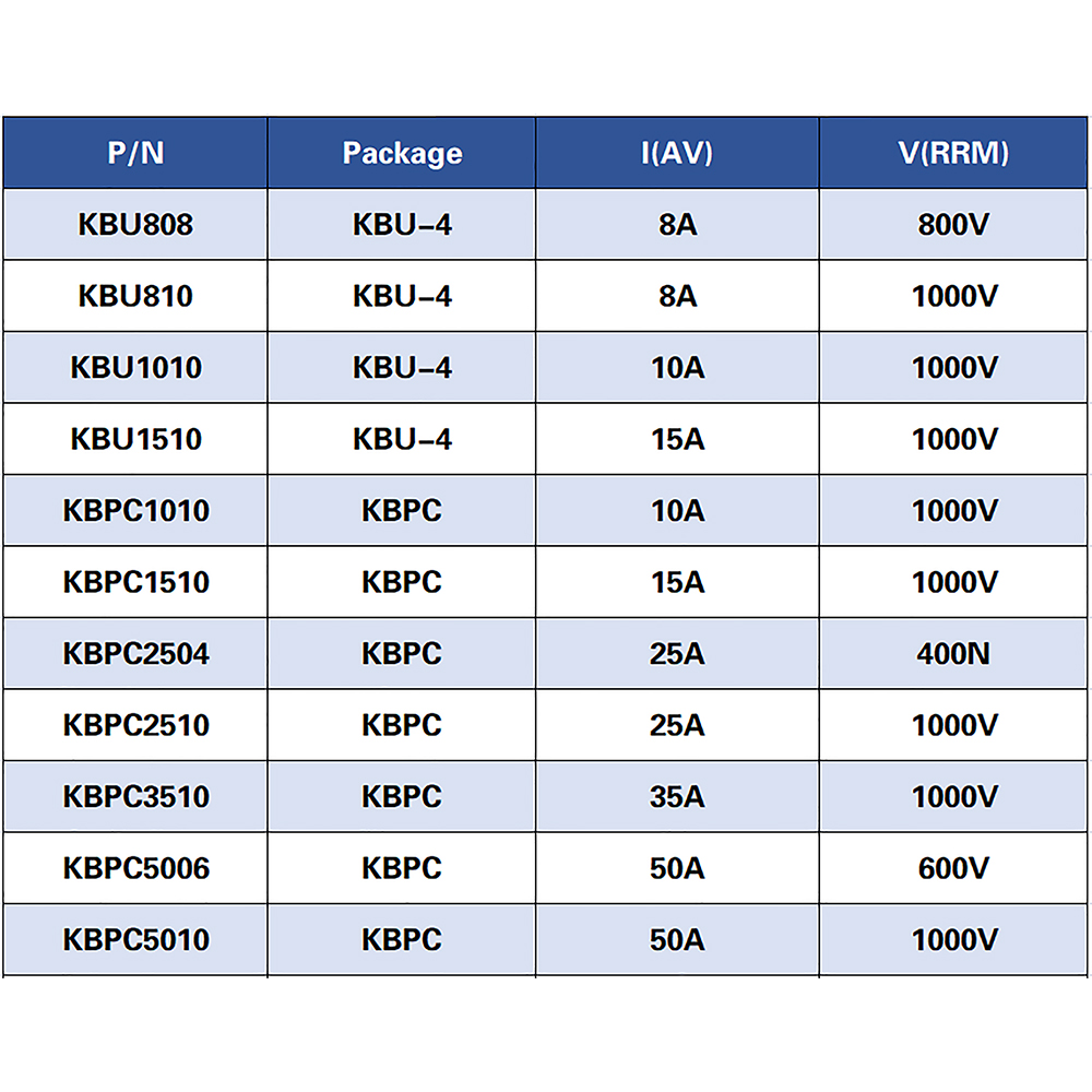 KBPC5010 KBPC1510 KBU810 KBPC3510 KBU1510 KBPC1010 KBU808 KBPC5006 KBPC2504 KBU1010 KBPC2510 DIODE BRIDGE RECTIFIER高電力