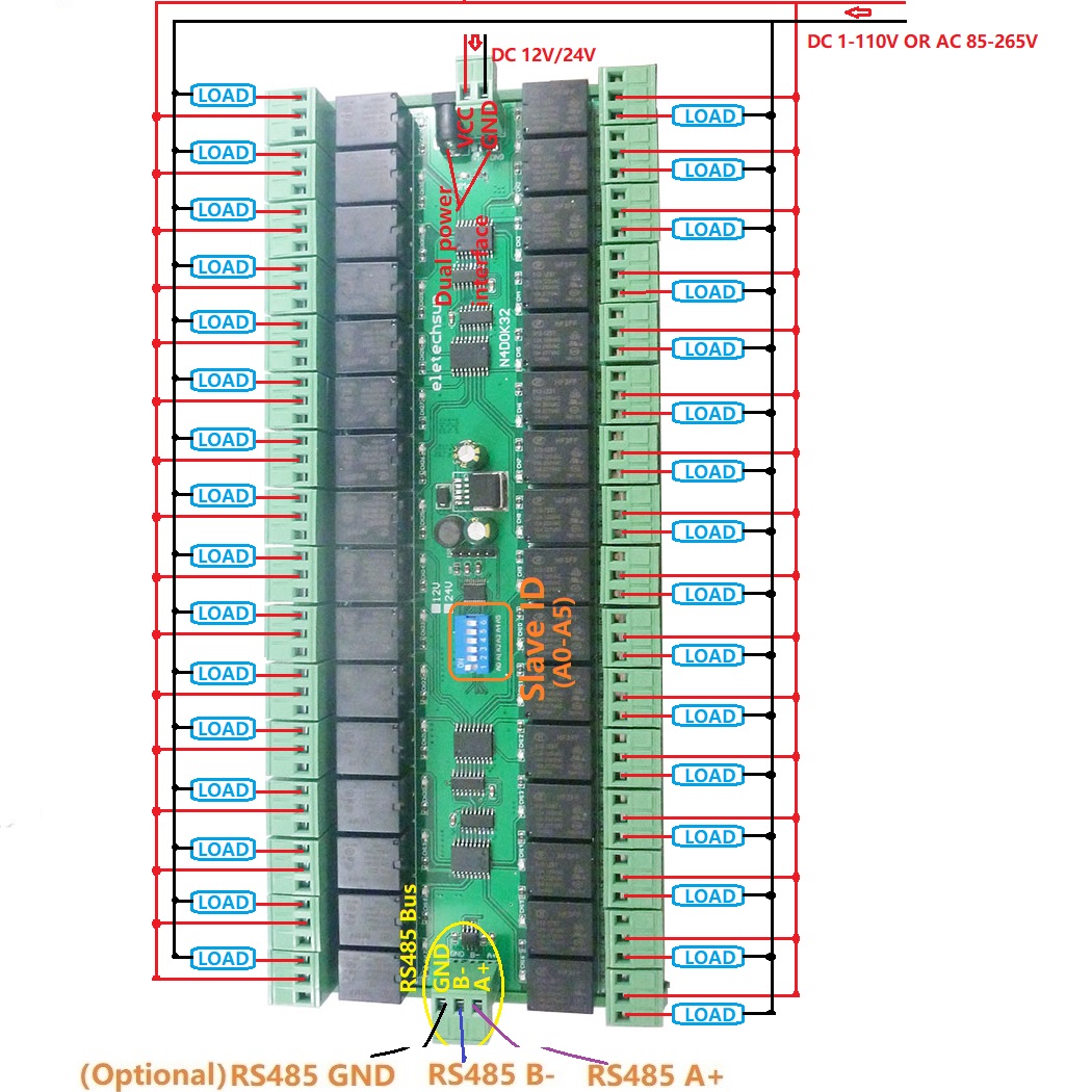 32CH 03 06 16 MODBUS RTU DC 12V 24V RS485 SPDT Röle Kurulu 485 LED Motor Plc PTZ Kamera Akıl