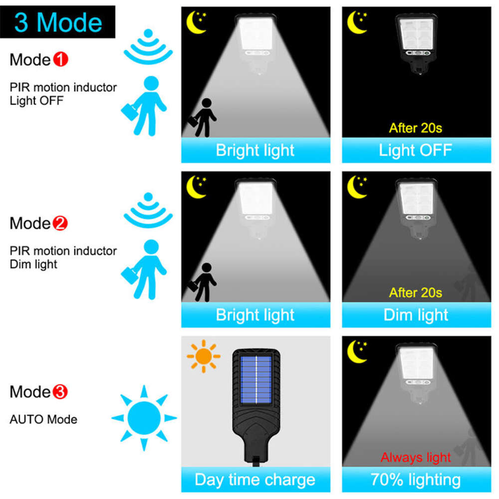 Nouvelle lampe murale du capteur de mouvement Street 108 COB LED avec 3 lumières solaires en mode lumière pour le chemin de patio du jardin