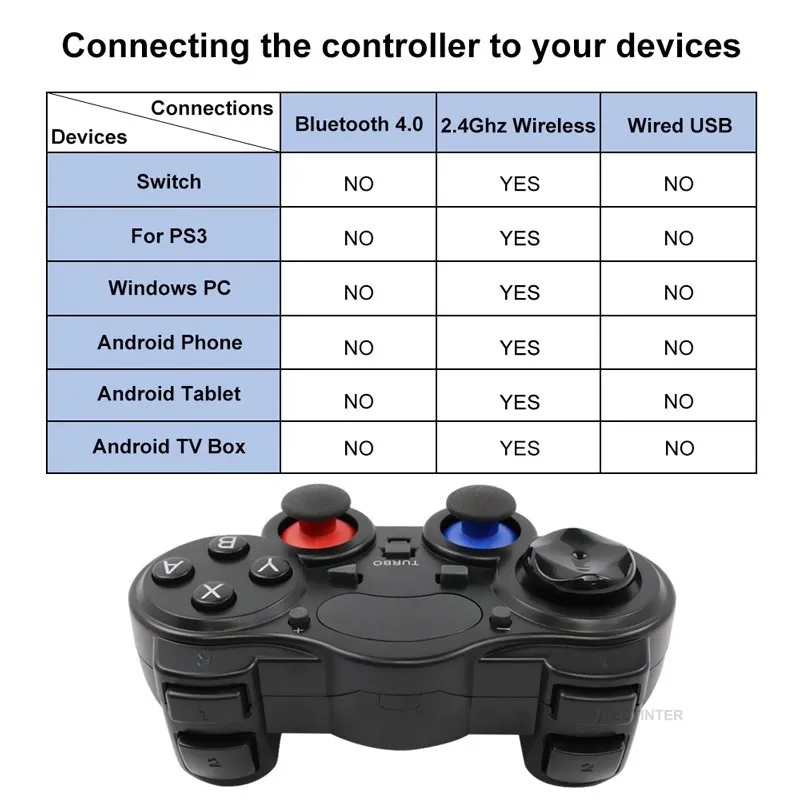 Gamepads 2.4 G وحدة تحكم Gamepad Android Moch Phone اللاسلكي اللاسلكي Joypad للتبديل ل PS3/الهاتف الذكي لمربع التلفزيون الكمبيوتر اللوحي الذكي