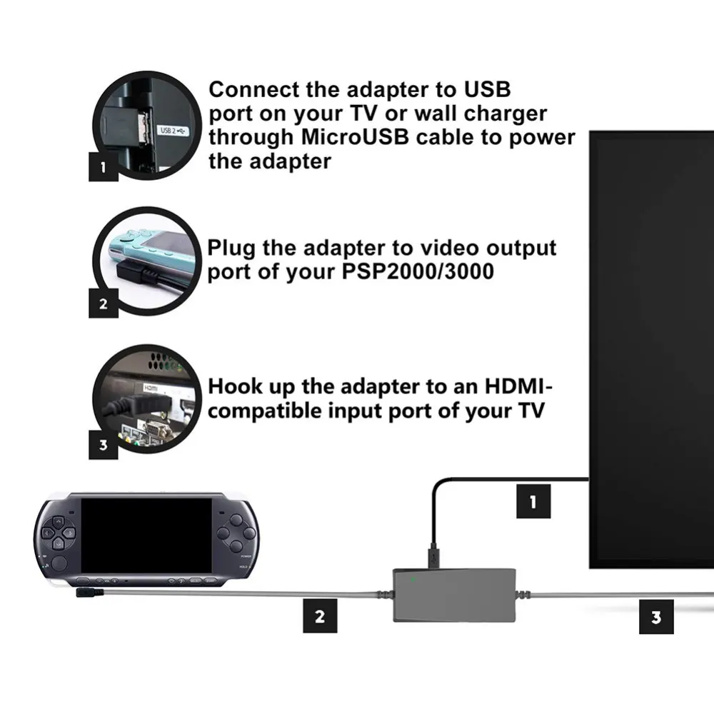 Câbles 2,5 m Full Screen Affichage Composant du composant AV Video HDTV Câble convertisseur pour PSP 2000/3000 Contrôleur Câble TVH de latence faible