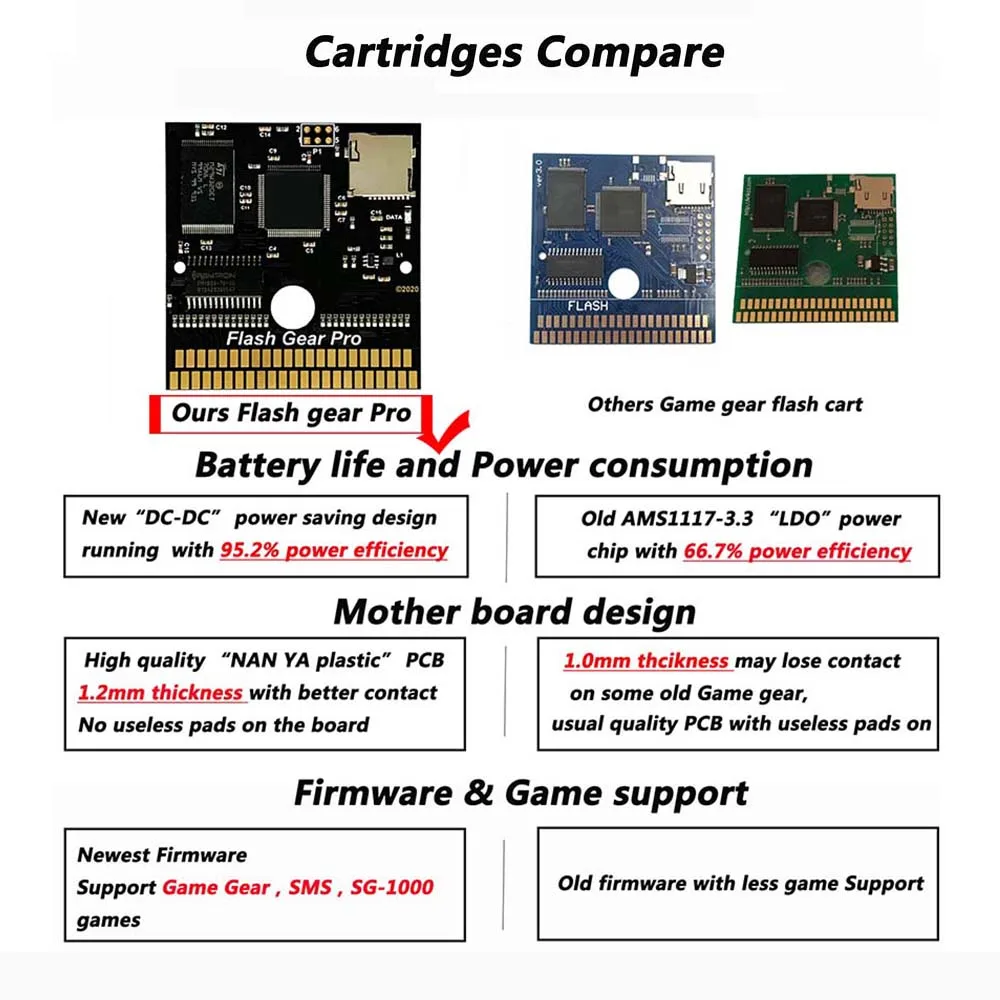 Akcesoria 2020 Nowa karta kasety Flash Gear Pro do konsoli SEGA Game Gear z 8G pełna karta TF 1A Karta wersji o niskiej mocy