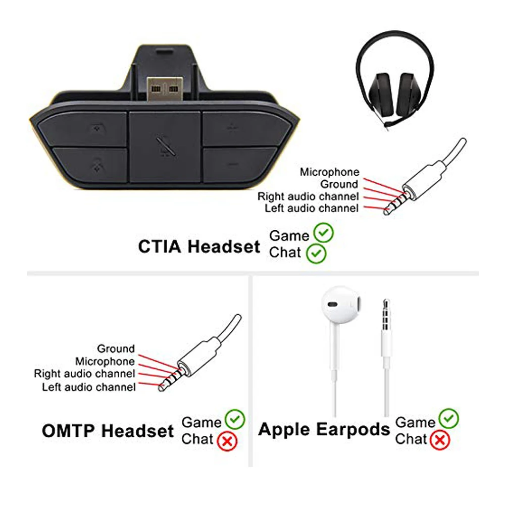 Accessoires Gratis verzendheadsetadapter voor Xbox One Controller Stereo Headphone Adapter Converter voor Xbox -serie X/S Gamepad