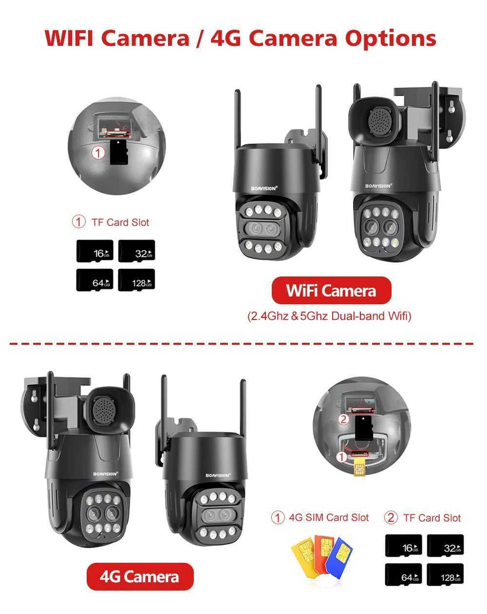 IP-камеры IP-камера Wi-Fi/4G SIM-карта PTZ 4MP 8MP Dual Lins 2,8 мм-8 мм 10x Zoom Outdoor AI Human Tranking Color Night Vision Camera 240413