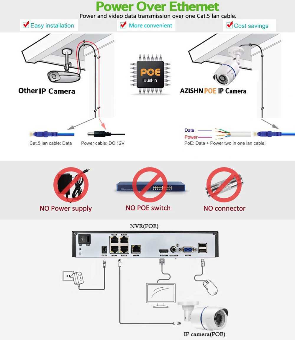 IP Kameralar Azishn 4ch H.265+1080p 48V POE 2MP NVR CCTV Kamera Sistemi Açık Güvenlik 1080p IP Kamera P2P Video Gözetim Sistemi NVR Kit 24413