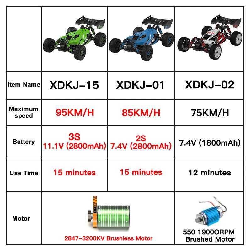 Auto modello Diecast 1 14 95kmh Brushless RC Automotive Professional a quattro ruote Wheel Drive Electric Offroad Remote Control Drift Toy adatto Chi J240417