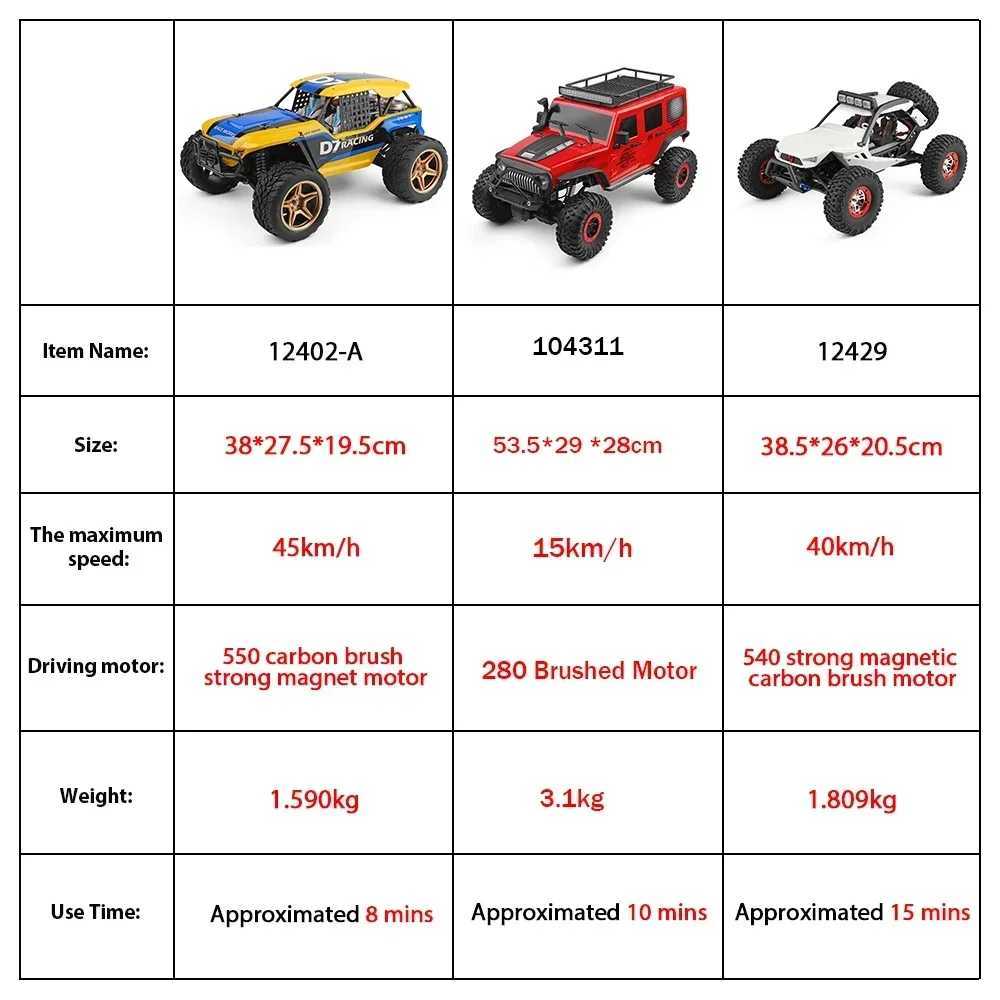 Diecast Model Cars WLtoys 12402 104311 12429 1 12 Rock Track RC Vehicle 50KMH Four wheel Drive Electric High Speed Off Road Drift Remote Control Childrens T J0417