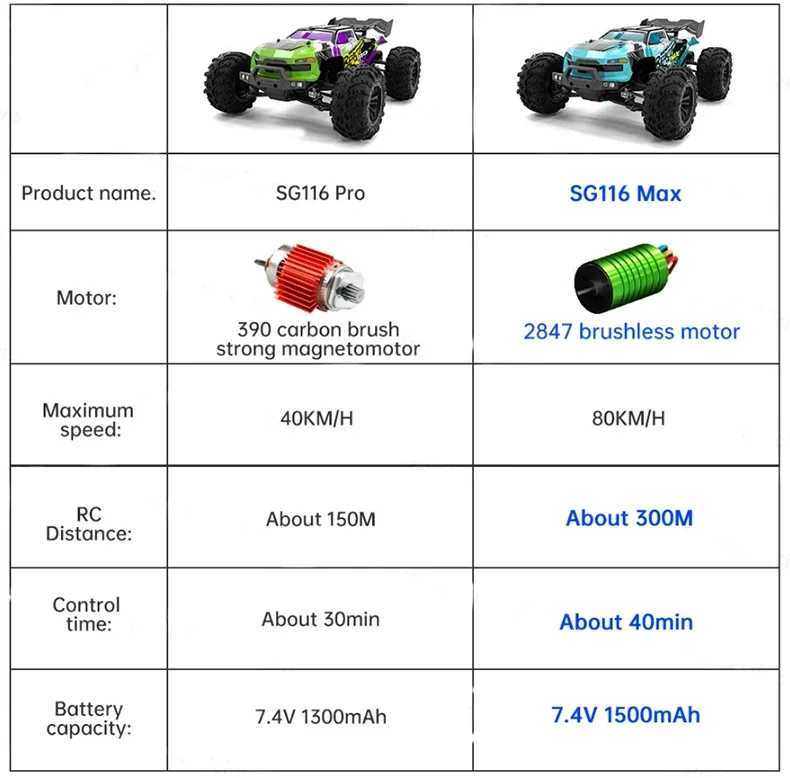 MODÈLE DICAST CARS SG116 MAX / PRO 1 16 VOITURES DE RACHING DE DRIFT HIGNE-SPEED 80 km / h ou 40 km / h Motor sans balais 4WD RC Véhicule hors route pour cadeaux pour enfants J240417