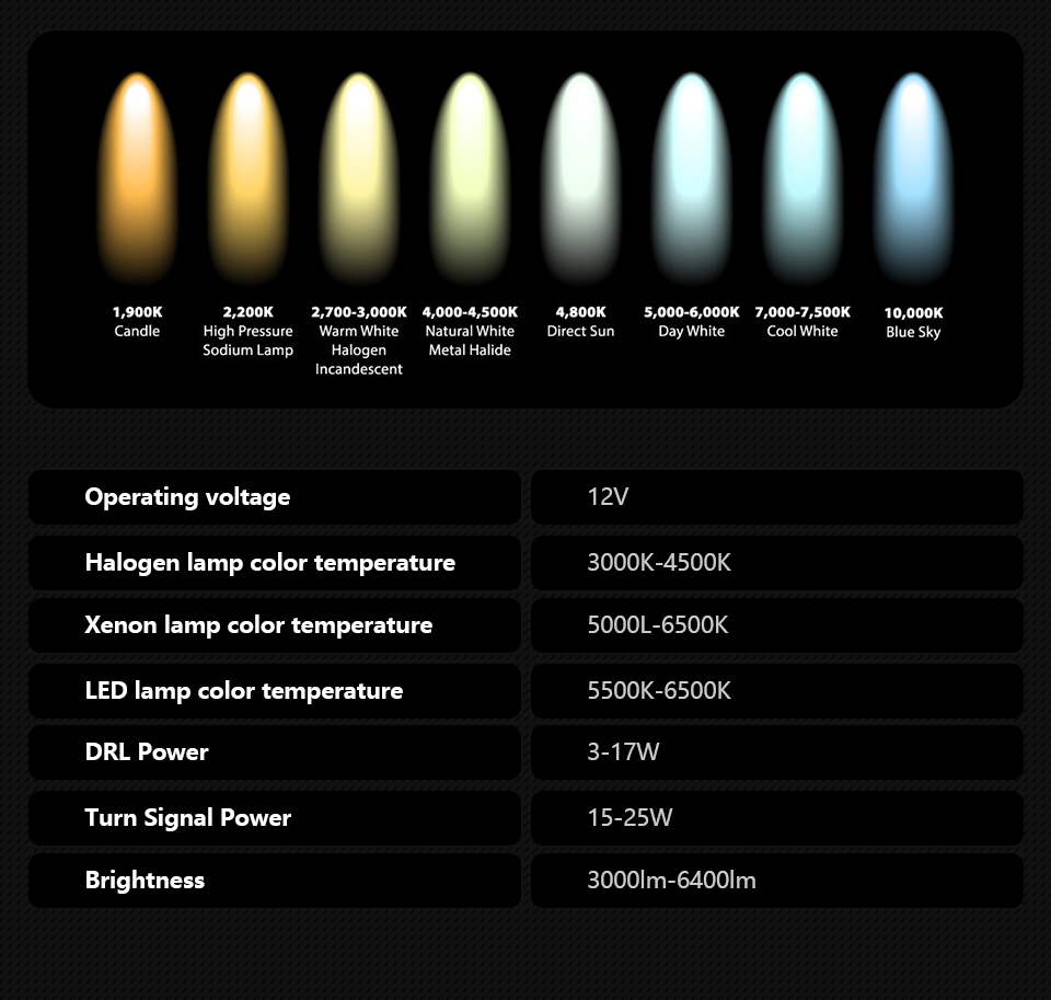 إكسسوارات السيارات ضوء النهار لتويوتا كامري LED مجموعة المصباح الأمامي 12-14 اللافتات مؤشر إشارة مصباح رأس