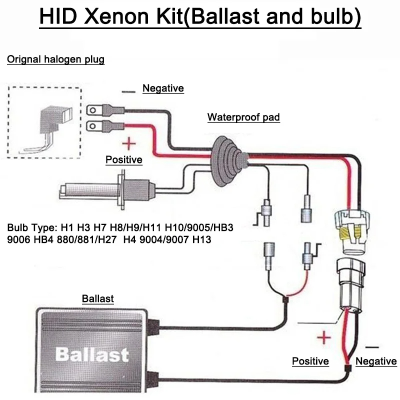 H1 H3 Hid Phitlight Bulbes 12V 4300K 6000K 8000K 12000K Super Bright Xenon Hid Bulbe avec 55W DC Slim Hid Ballast