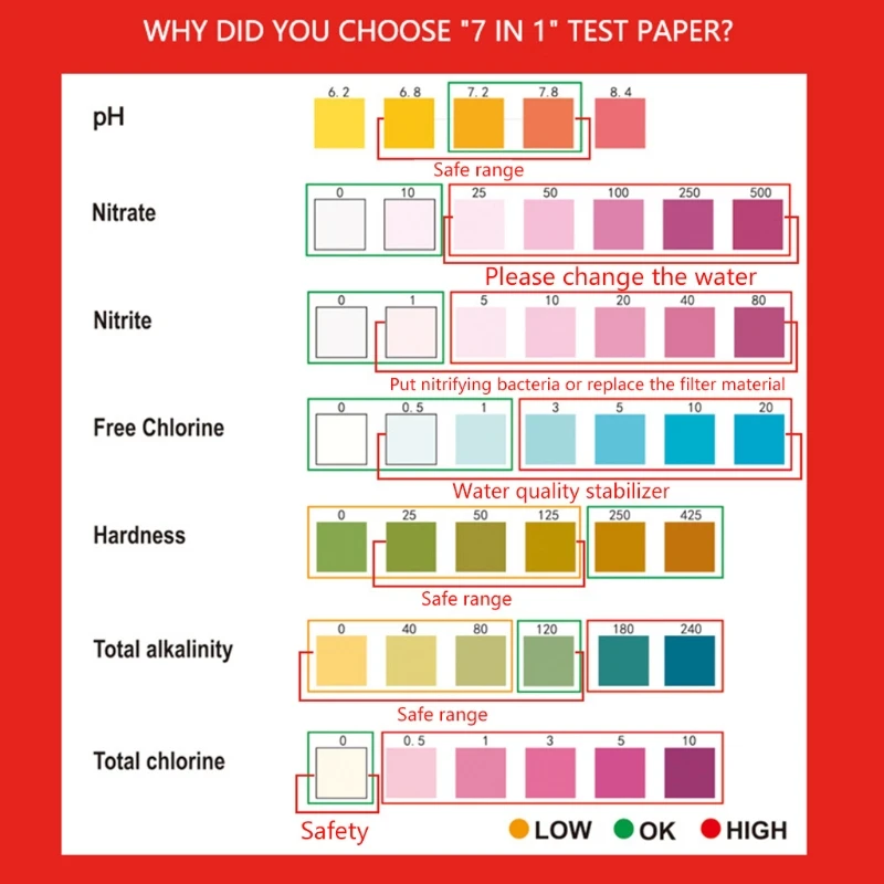 Aquariums Aquarium Test Strip 50 Strips Pack Fish Tank Testing Kit for Freshwater Saltwater Pond Easy to Read Water Testing Guide