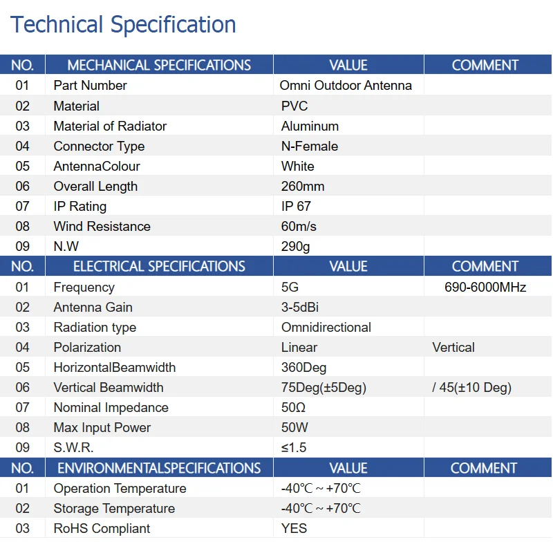 ルーターHwatel 5G 4G WiFi外部OMNI方向式全操作MIMOアンテナHuaweiルーターモデムリピーターエクステンダーSMA CRC9 TS9