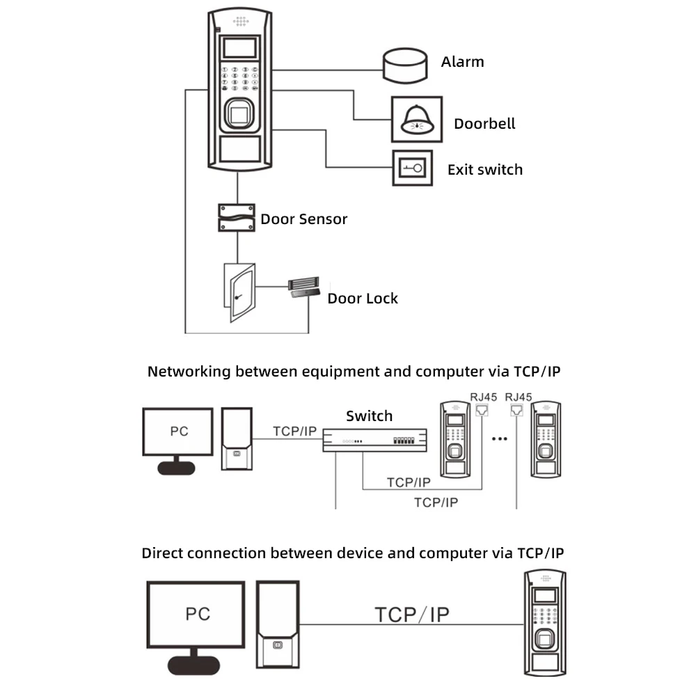 Controle o terminal de controle de acesso digital inteligente de impressão digital do software livre260 com o leitor de cartões TCP/IP