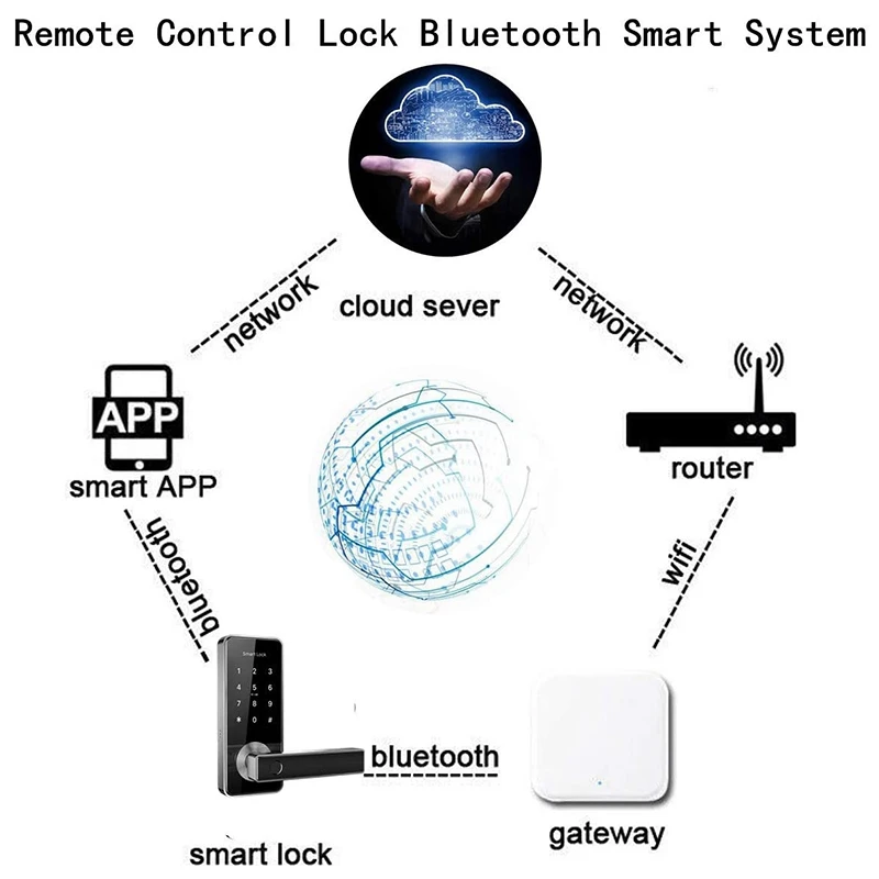 Controle Hot Bluetooth Wi -Fi Gateway Senha de impressão digital Smart Electronic Door Lock Home Bridge Ttlock App Control Gateway Hub