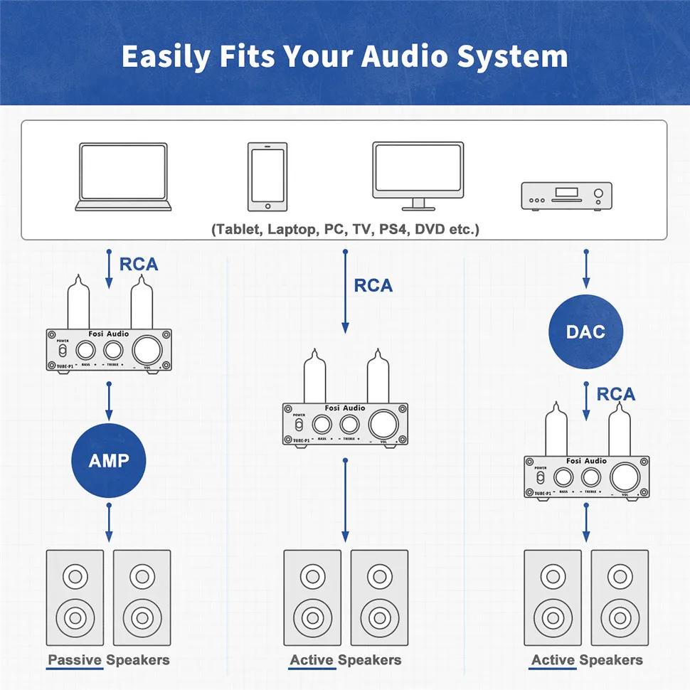 Kontrola wzmacniacza FOSI Audio P1 Rurka HiFi Bufor stereo przedwzmacniacz 6K4 Wakuum z wysokim tonowym tonem sterowanie tonem dla inteligentnego domu