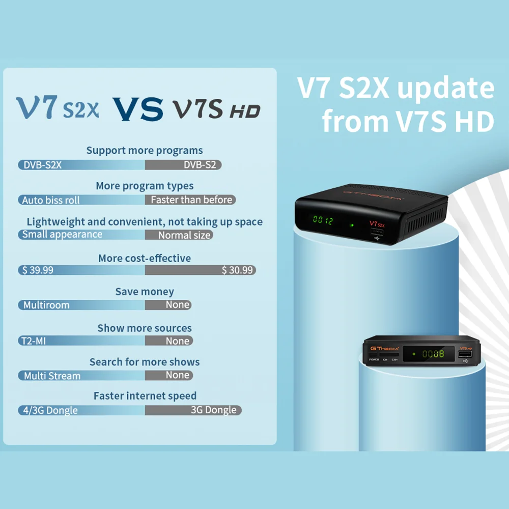 Alıcılar DVBS2 Uydu Alıcı GTMedia V7 S2X 1080P USB WiFi ile GTMedia V7S HD Hızlı Teslimat