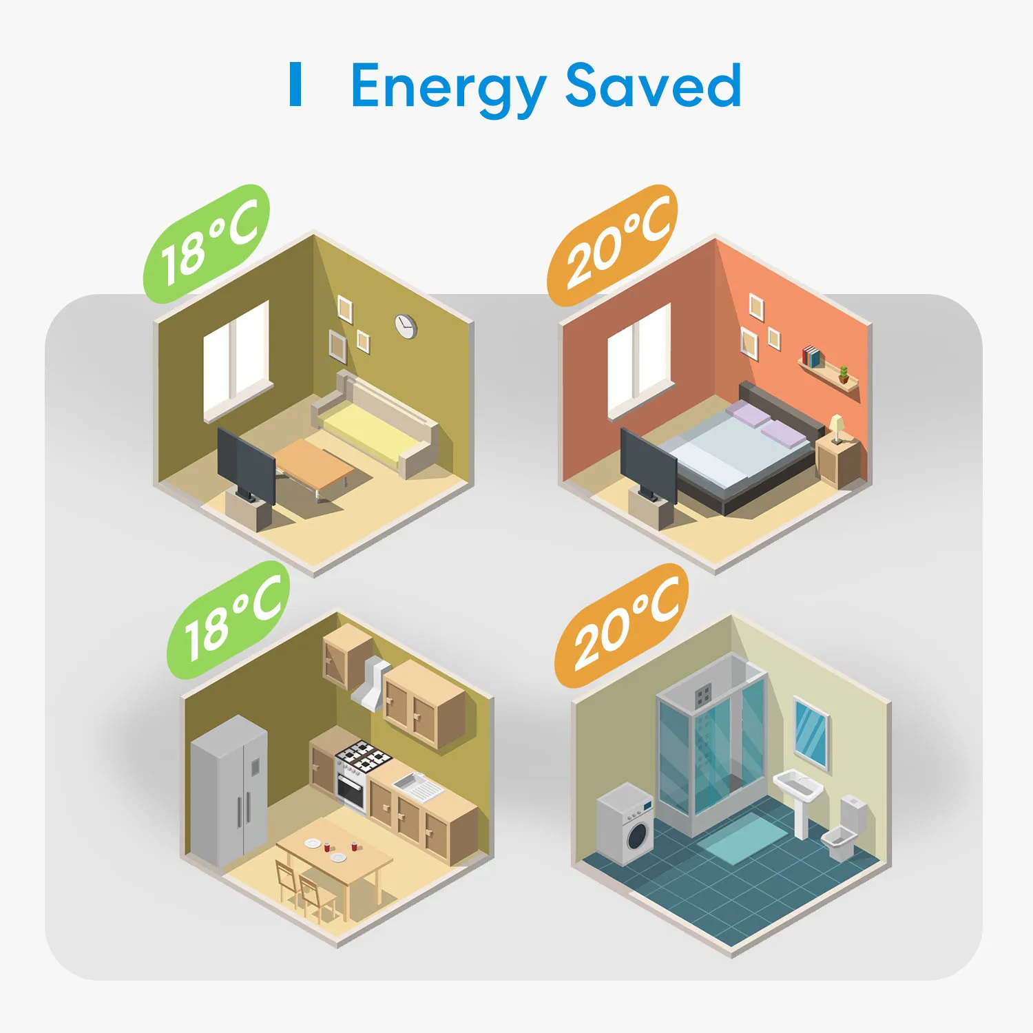 Kontrollera MEROSS SMART WiFi Thermostat för vatten/gaspanna System Temperatur Remote Controller Arbetet med HomeKit Alexa Google Assistant