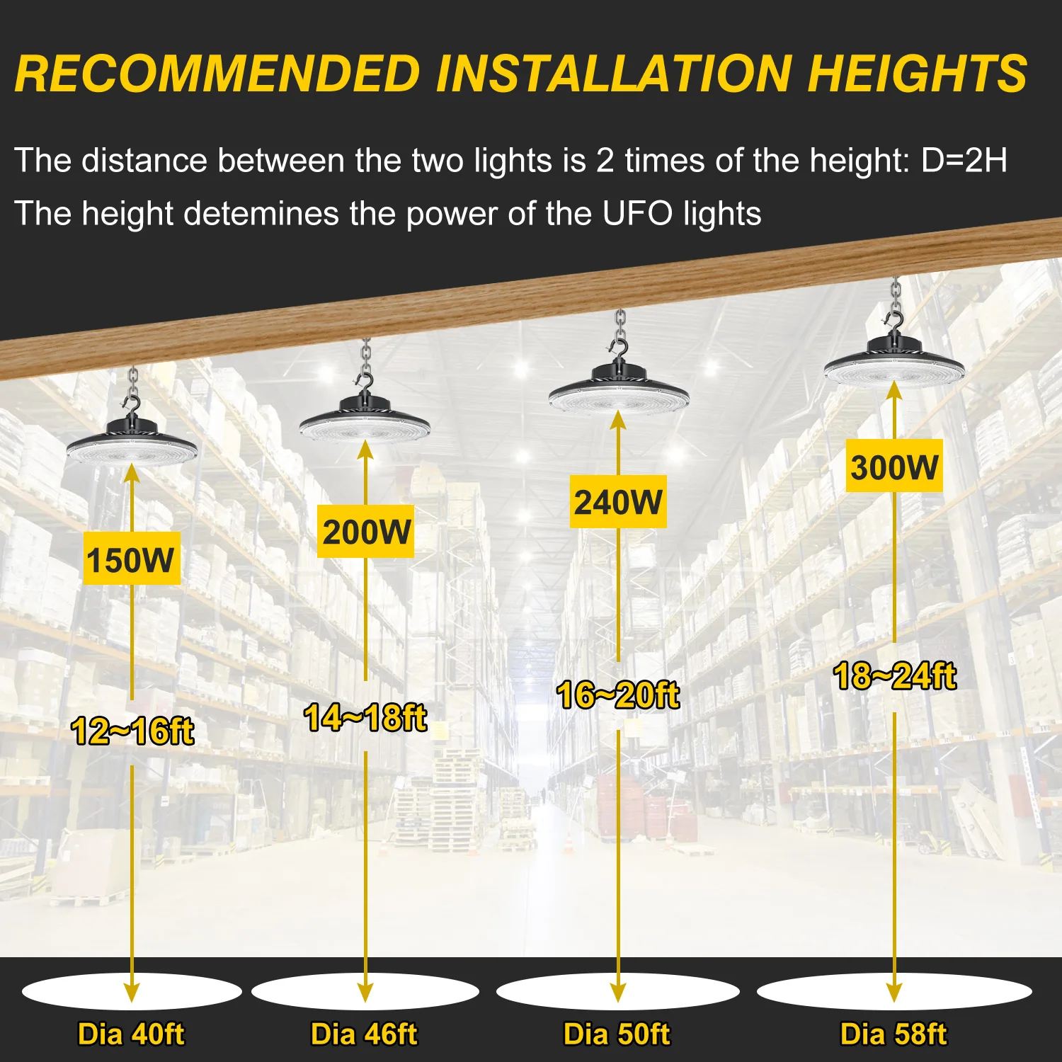 300W UFO LED High Bay Light 0-10V DIMMABLE IP65 UL DLC وافق 5000K على الإضاءة ورشة عمل مستودع داي.