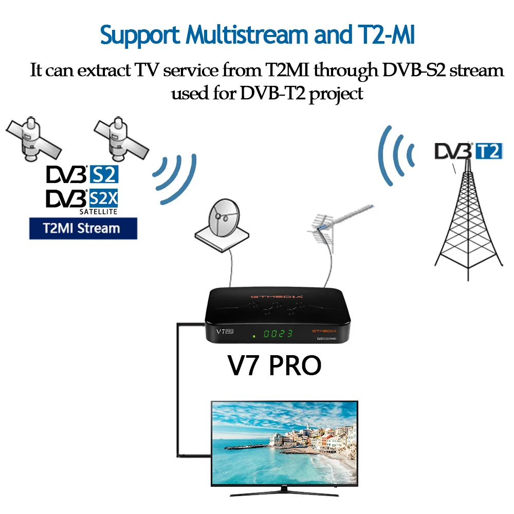 Receivers GTMEDIA V7 Pro Terrestrial Receiver Satellite TV Receiver FHD DVBS2 T2 Combo H.265 Main 10 CCAM CA Card stock in italy spain