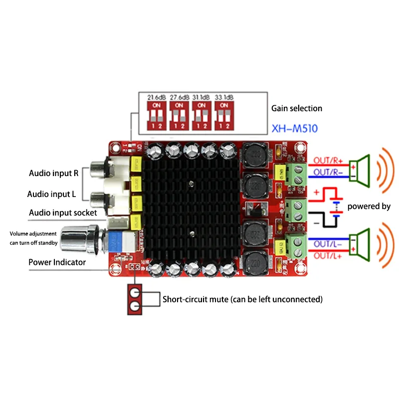 Versterker XHM510 TDA7498 DC 1434V High Power Digital Power versterker Bord 2*100W Auto -stroomversterker