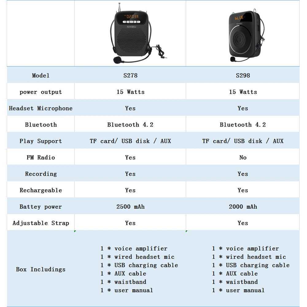 Portabla högtalare Shidu 15W Portable Voice Amplifier Wired Microphone FM Radio Aux Audio Recording Bluetooth Högtalare för lärare Instruktör S278 D240425