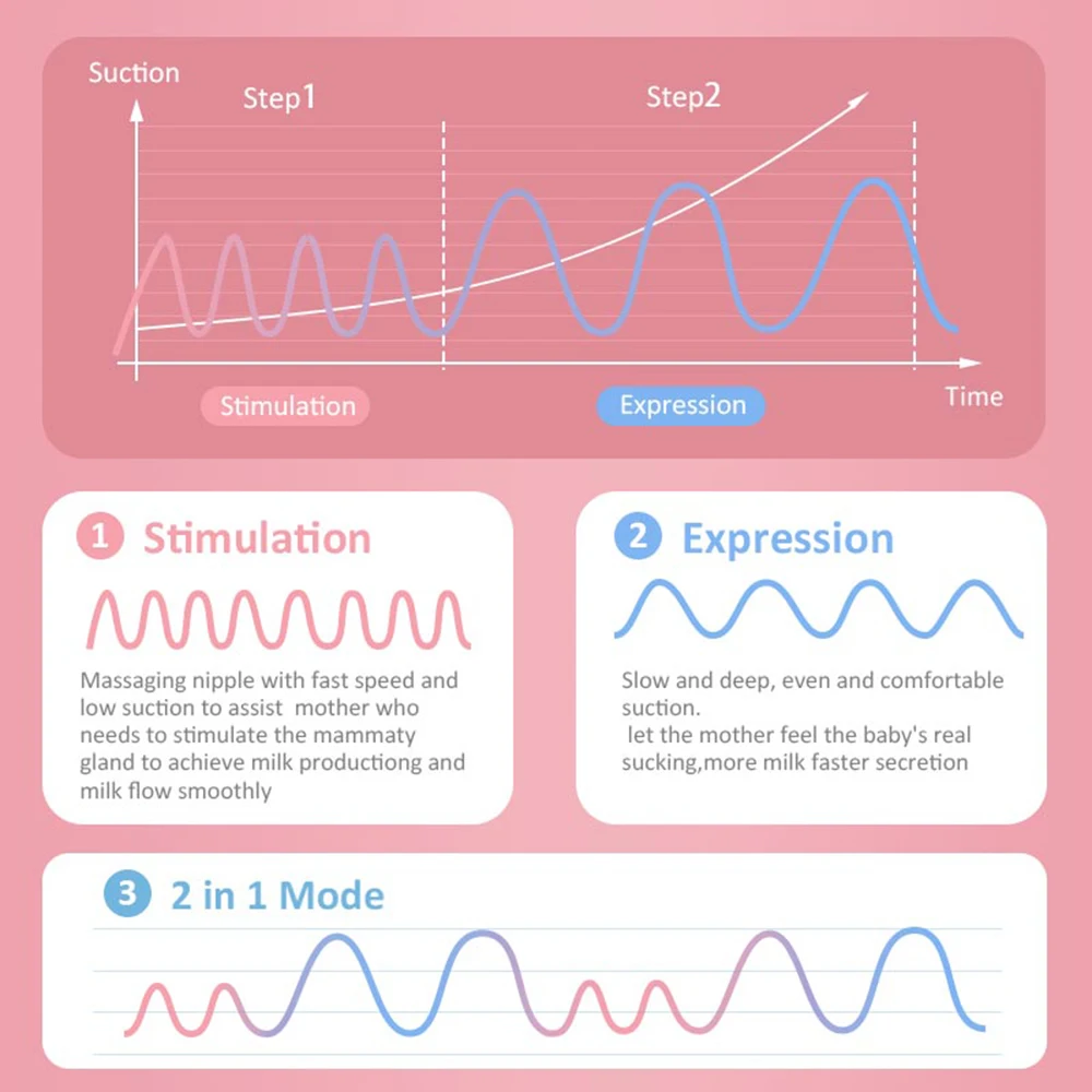 Phorigen Horigen Doble Bombado de leche Manos libres Pantalla LED de gasto eléctrico libres 3 Modos 9 Nivel de succión Bajo ruido con bridas