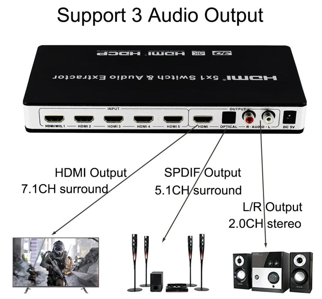 HDMI Switch Switcher 5x1 HDMI Audio Extractor 4KX2K 3D Arc Audio EDID -instelling HDMI 1.4V HDMI Switch Remote 5 in 1 uit