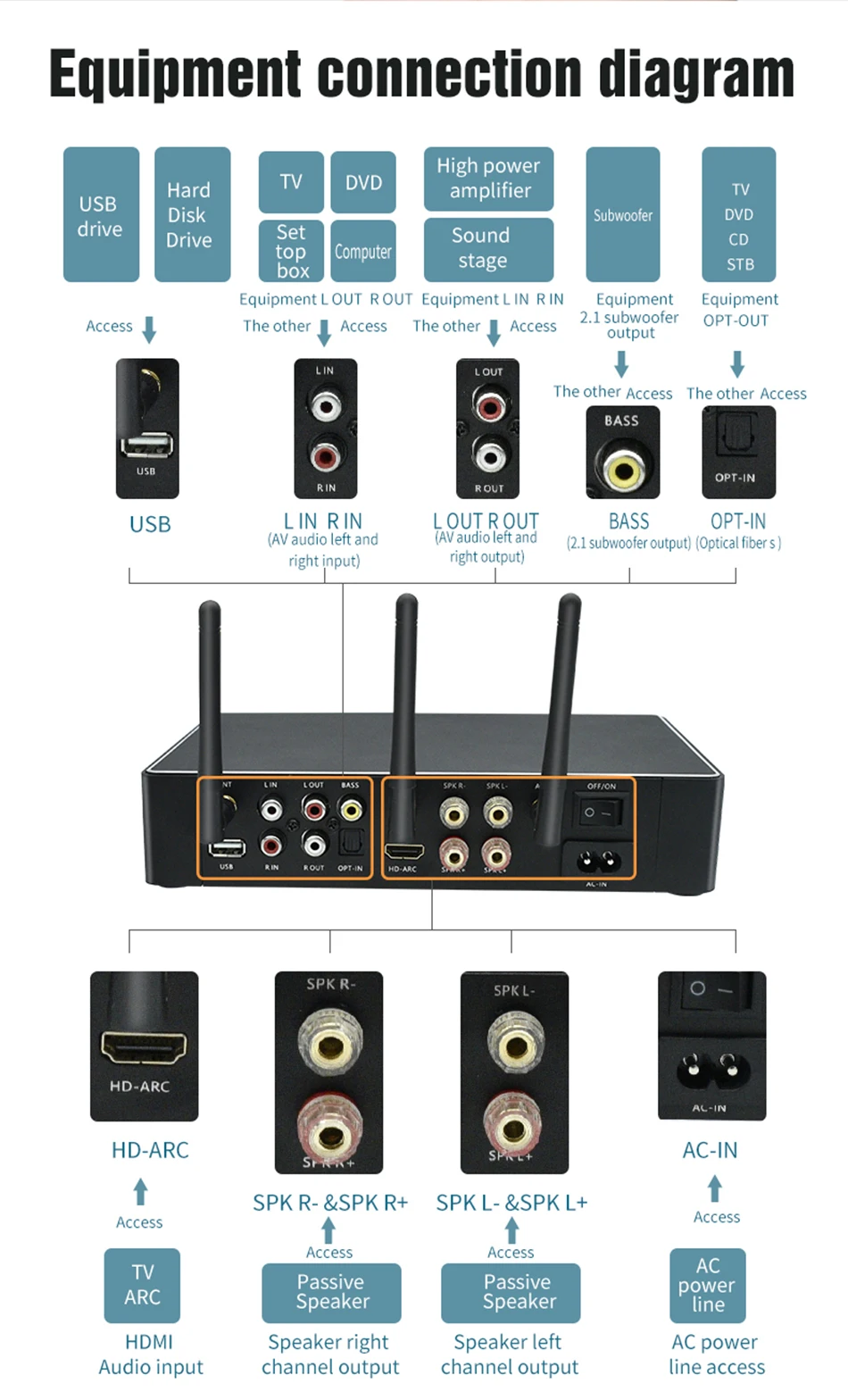 Amplifier WA90 Pro Bluetooth 5.0 hifi Amplifier ess9023DAC decoder TPA3251 175W*2 high power music Amplifier NE5532 op amp home KTV mix