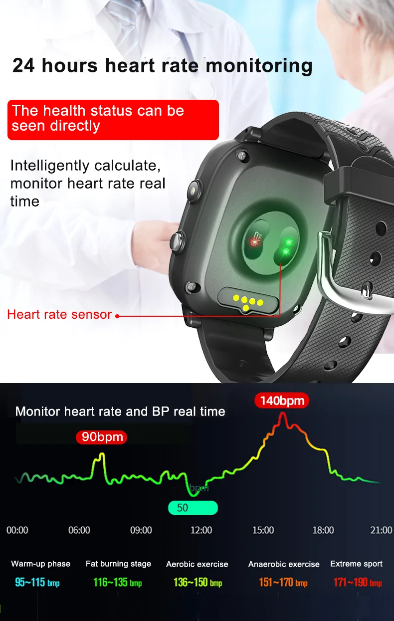 Watches T5S 4G Elderly Adult Smart Watch Body Temperature Heart Rate Blood Pressure Oxygen Fall Down Detection GPS WiFi Monitor Old Man