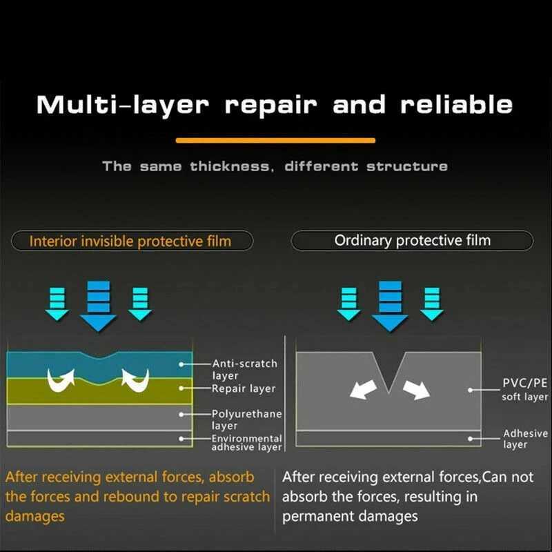 Tattoo Transfer For GWM Ora Funky Cat 2023 EV Gearbox Panel Navigation Screen Automotive Interior TPU Protective Film Cover Anti-Scratch Sticker 240427