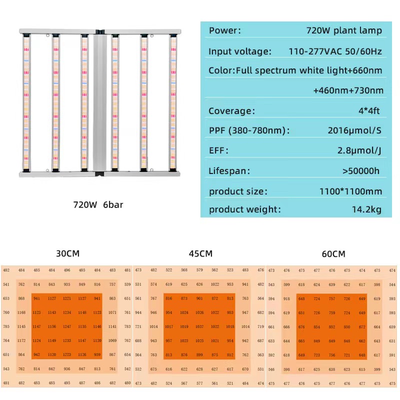 400W 640W 720W 800W 1000W 1200W LED Grow Light Bar Bar Messwell Driver Lâmpada para Planta Indoor Greenhouse de Flores