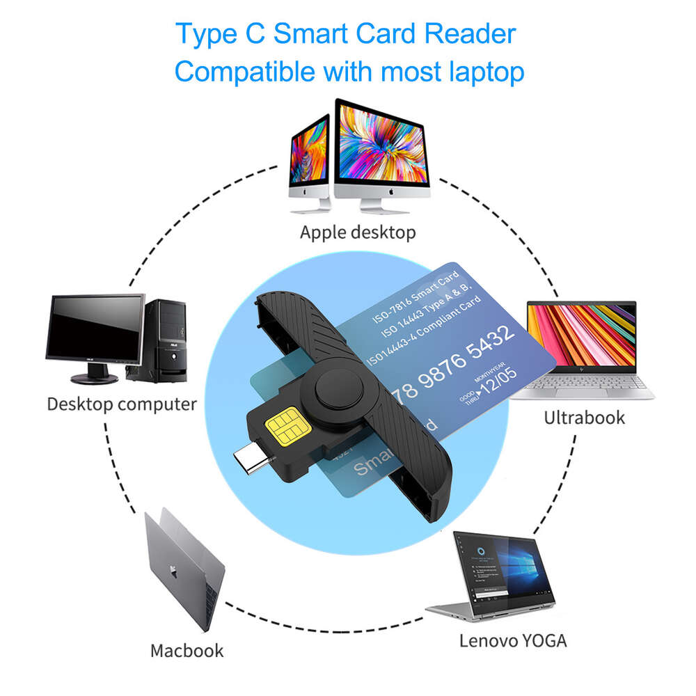 New Smart Card USB-C Reader for Tax Reporting SIM ID Bank