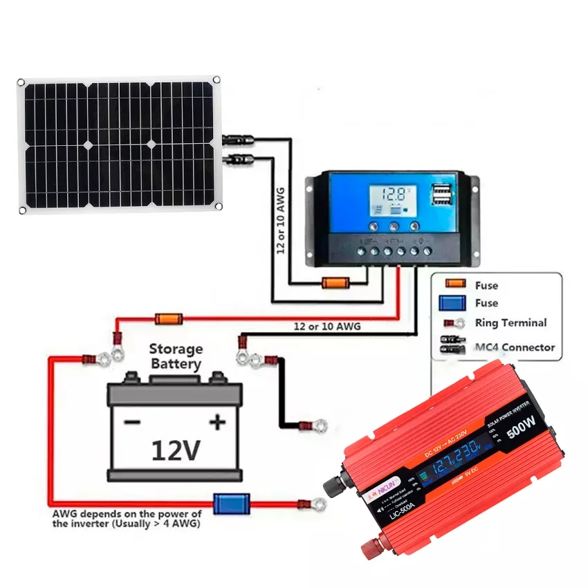 500 W Słoneczny falownik 110 V/220 V System panelu słonecznego 12V Słoneczny sterownik akumulatora Kompletny generator zasilania