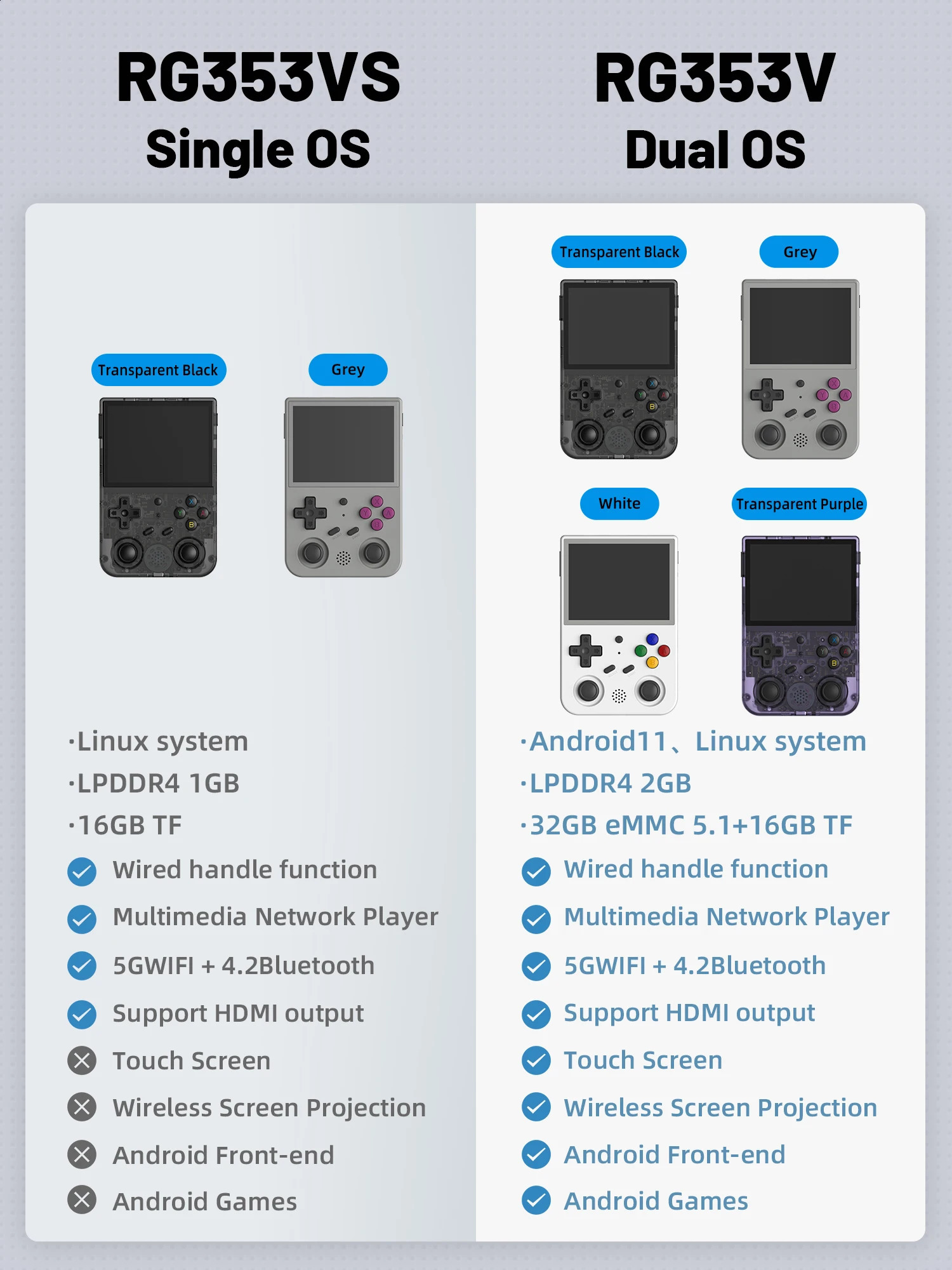 Anbernic RG353V RG353VS 64128256G Ekran dotykowy Handheld Player Android 11 Linux Dual System Przenośna konsola gier wideo 240131