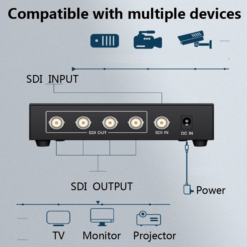 1080p 1x4 3G-SDI Splitter dystrybuuje jeden sygnał SDI do 4 równoczesnych przełączników wyjściowych SDI