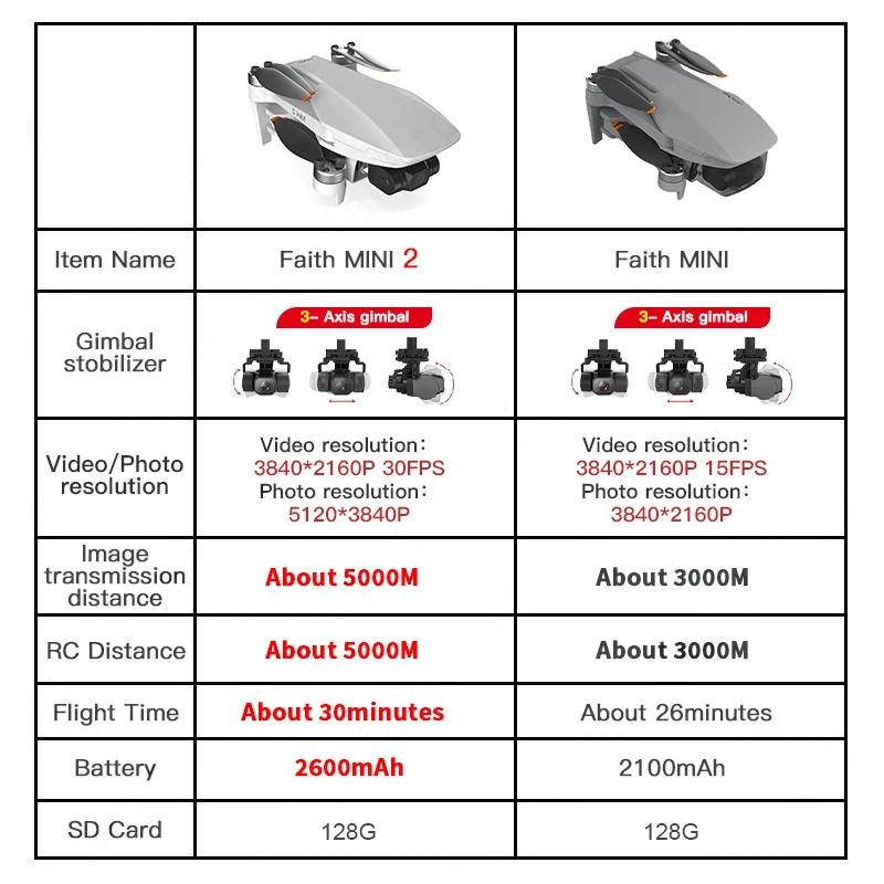 C-FLY Faith Mini 2 Drone 4K Profesional HD Camera FPV Drone 3-Axis Gimbal 240g Foldable Brushless Motor 5KM RC Quadcopte