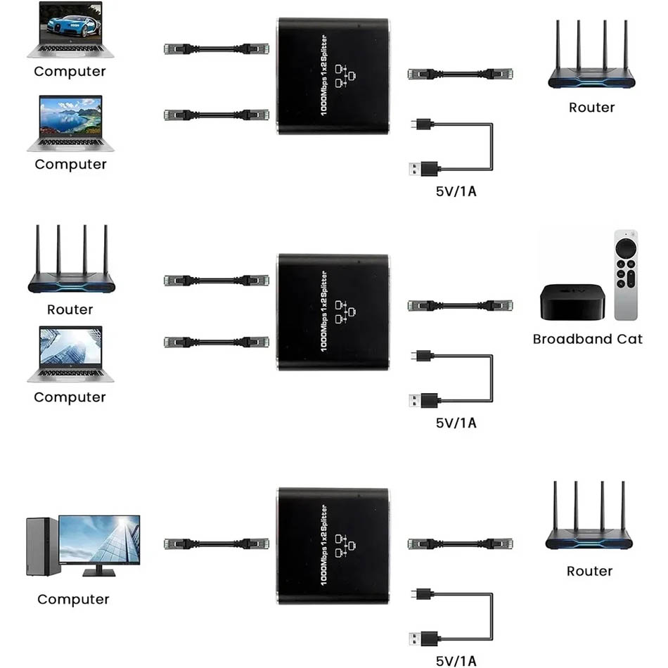 Разветвитель Rj45, адаптер Gigabit Ethernet от 1 до 2, удлинитель сетевого кабеля для Интернета 1000 м, разъем Rj45 для ПК, ТВ-приставки, маршрутизатора