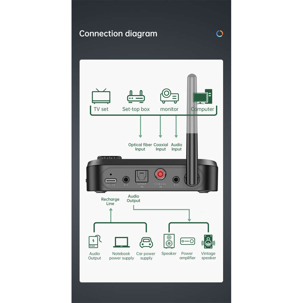 Два в одном Bluetooth TF-карта Волоконно-оптический коаксиальный преобразователь-передатчик-приемник с экранным дисплеем