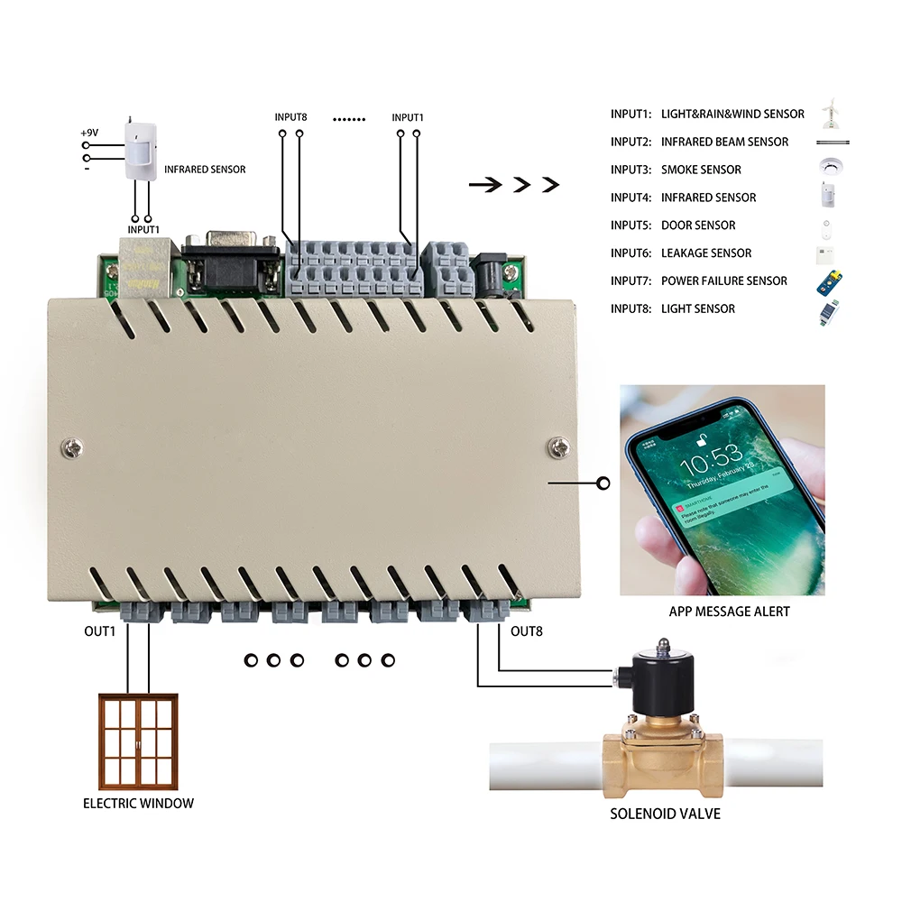 コントロールガス漏れアラームセンサー検出器LEDフラッシュサウンドプロパンKC868H8 H32スマートホームコントロールシステム用