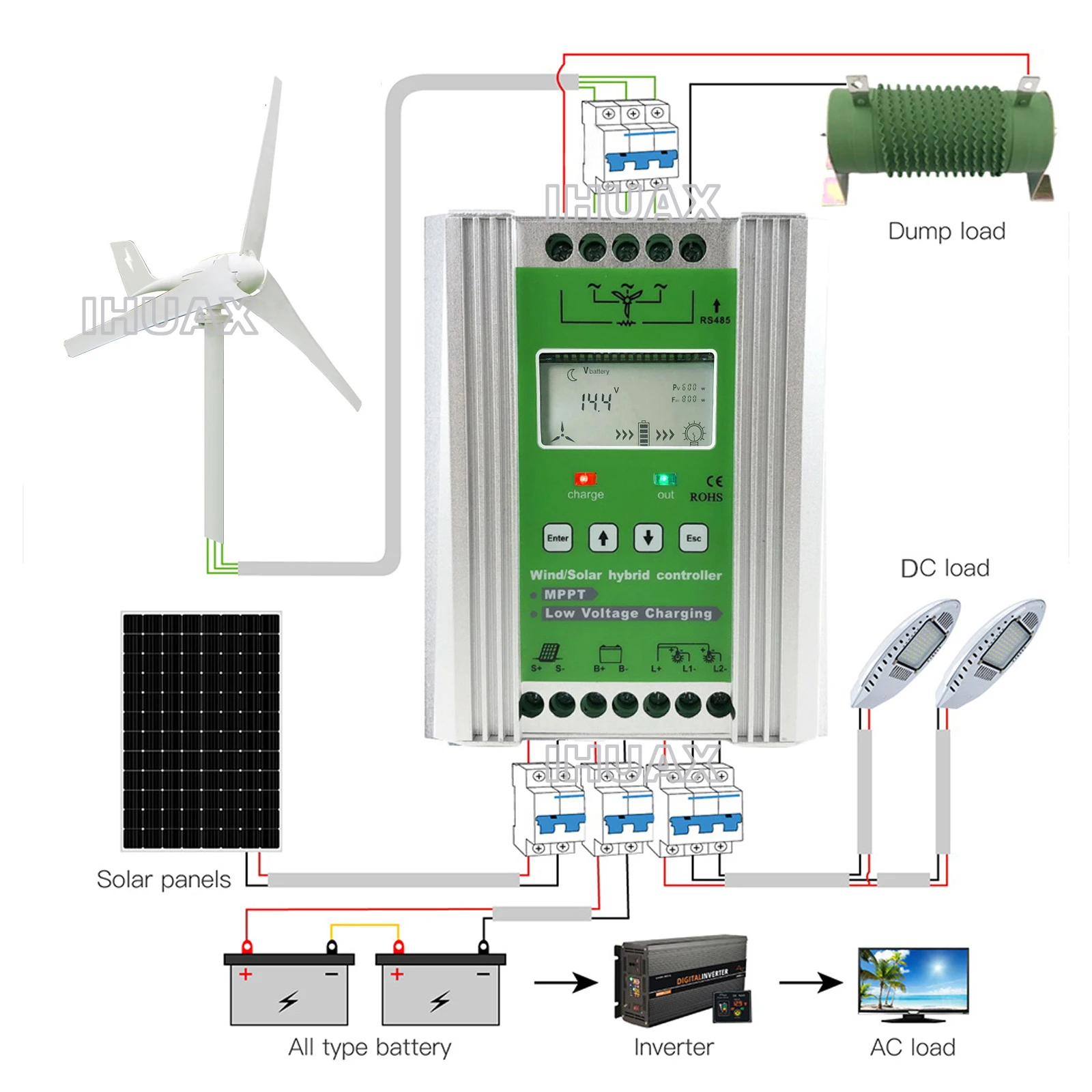 وحدة تحكم شحنة Solar MPPT MPPT Hybrid Boost لـ 12V/24V1000W 800W مولد توربينات الرياح +600W 1000W SOLAR SYSTEM