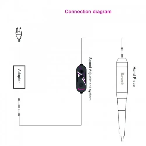 Medicine Speed ​​Control Adapter Plug EU/Us för Biomaser Permanent Makeup Hine E003/9871 Tattoo Hine Wholesale Retail