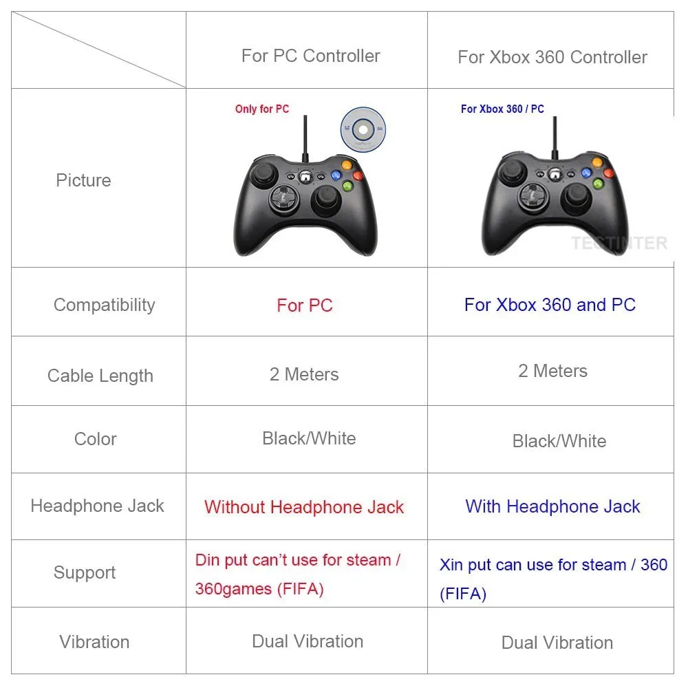 Gamepad Joystick gamepad con vibrazione cablata USB controller PC Windows 7/8/10 Non joystick Xbox 360 di alta qualità