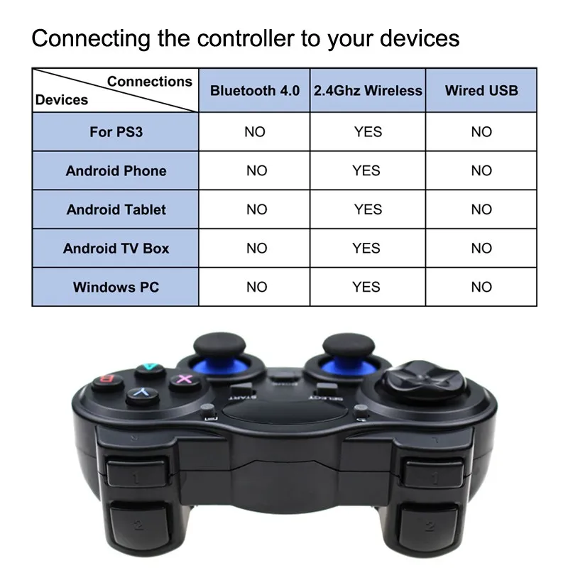 GamePads 2.4G kontroler gamepad Android Wireless Joystick Joystick Joypad z konwerterem OTG na PS3/smartfon na tablet PC Smart TV Box