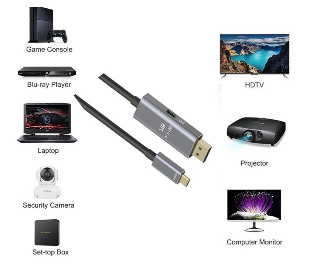 USB-C to DisplayPort 1.4 8K Cable with PD Charging 8K60Hz 4K144Hz Thunderbolt 3 Type C to DP 1.4 Bidirectional Conversion