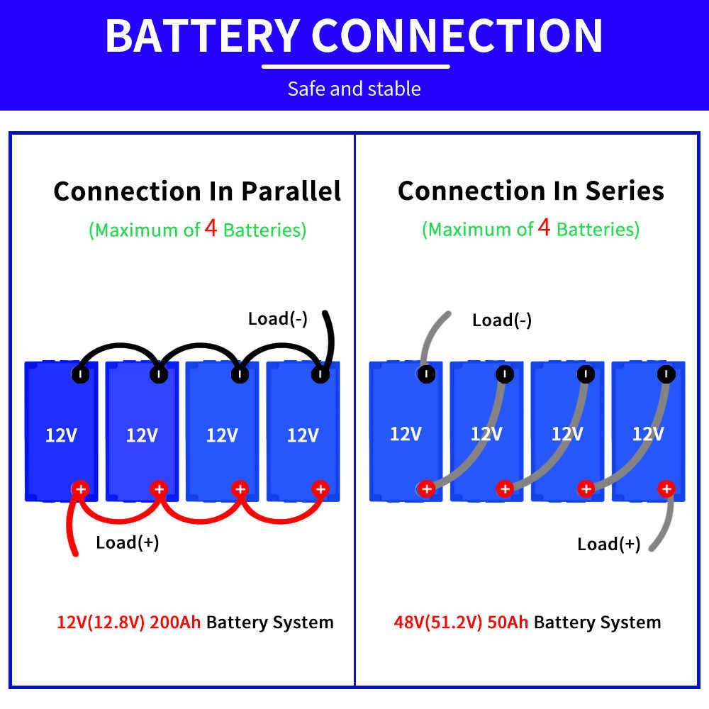 12V 50AH LifePo4 głębokie cykl litowy bateria żelaza z wbudowanymi BMS dla kempingowej kabiny RV Morski system nieobsługowy